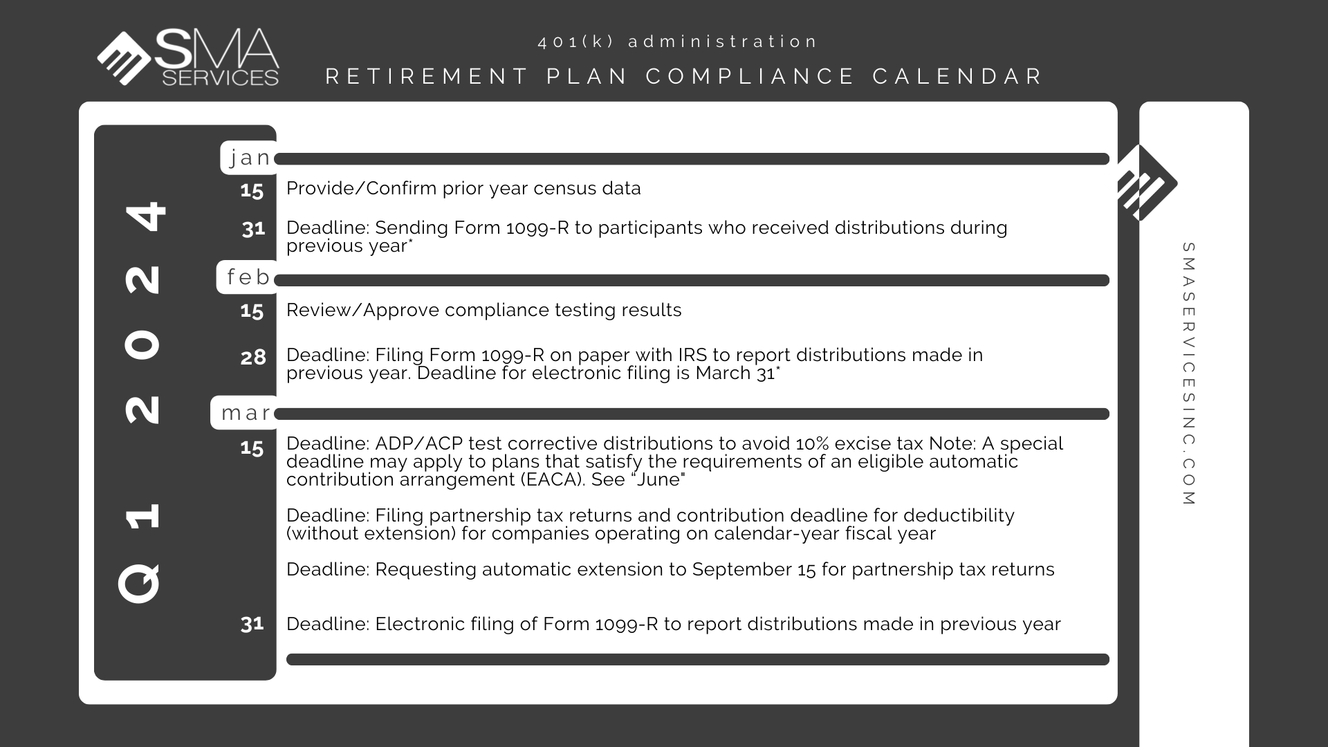 SMA Services, 401k compliance, TPA Services, 2024 401k Compliance